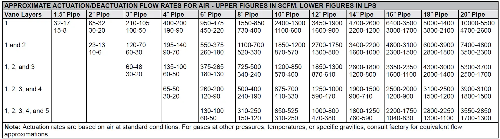 Dwyer Series V4 Flotect Vane Operated Flow Switch 09