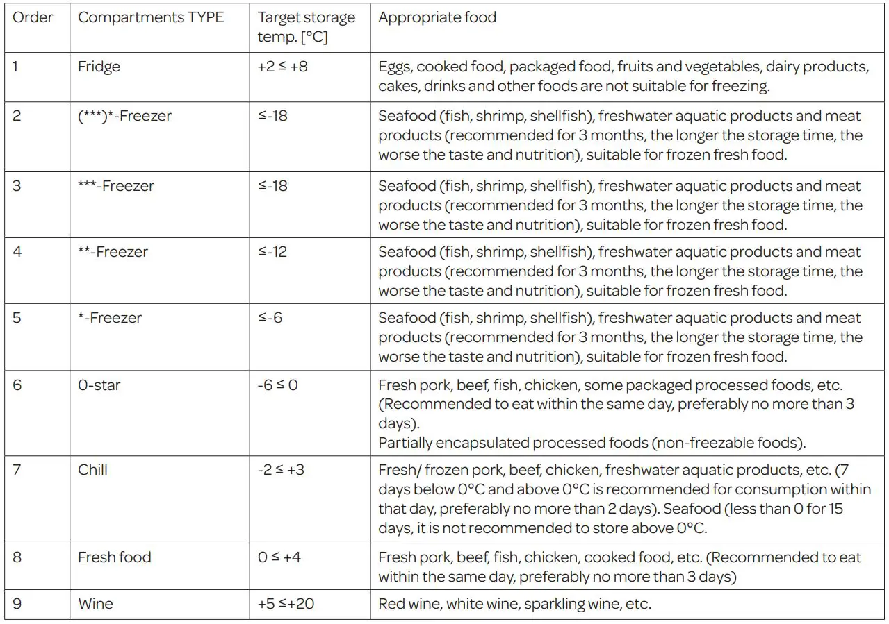 INVENTUM RKK551B Freestanding Retro Cooler Instruction Manual - tips