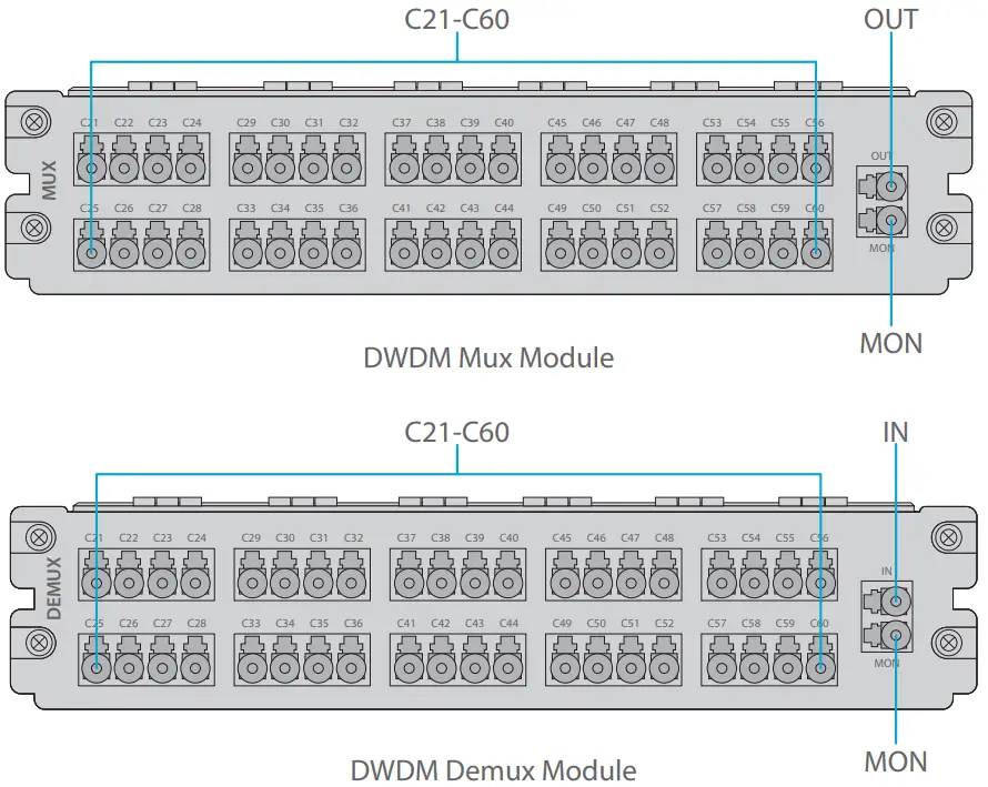 FS COM M6200 Network Management Unit - Fig 8