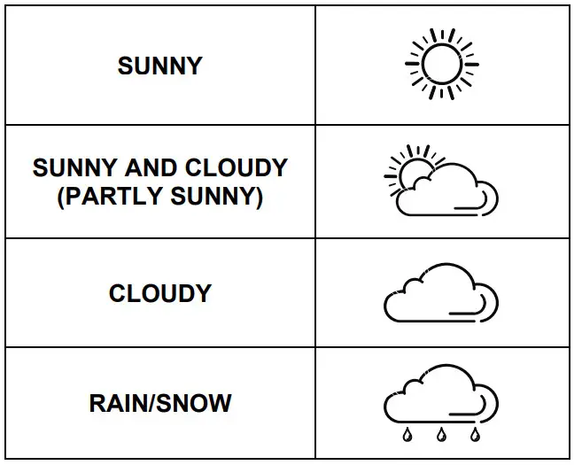 soundmaster FUR100 Radio Alarm Clock - Figure 4