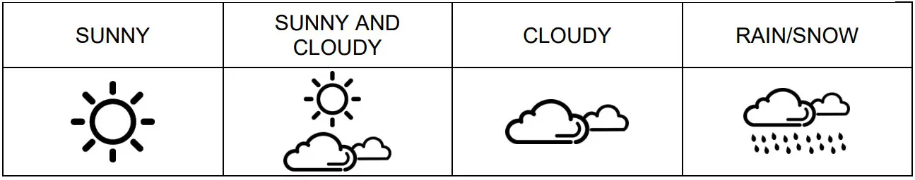 soundmaster FUR100 Radio Alarm Clock - Figure 5