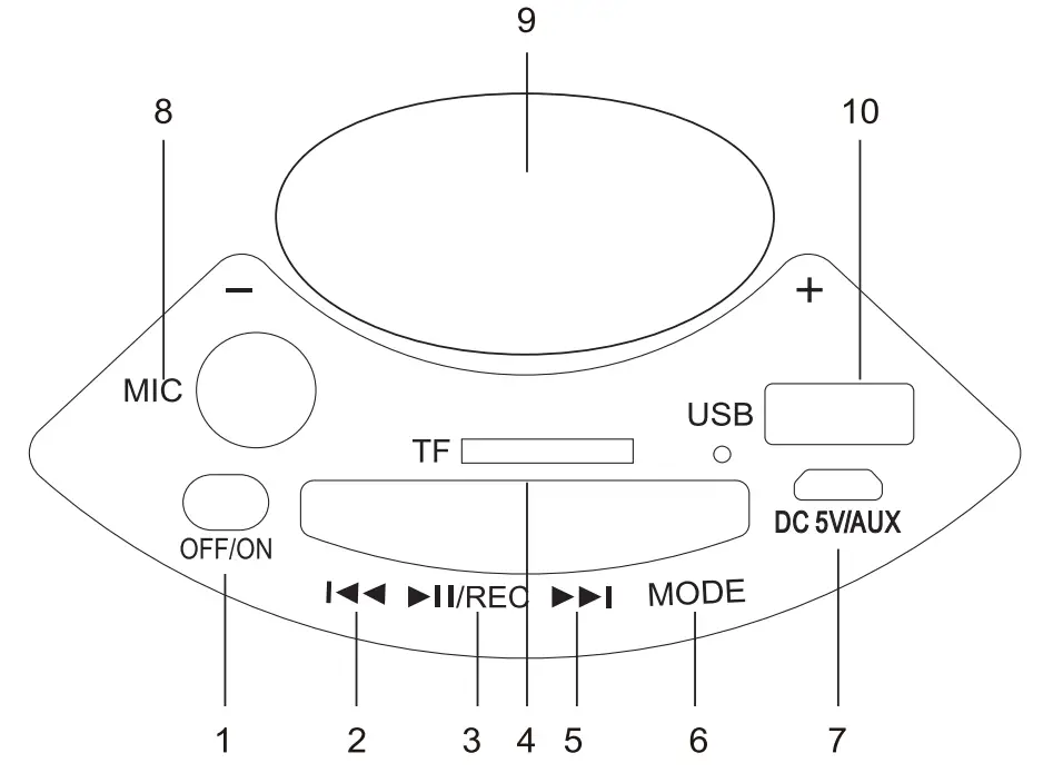 SYLVANIA SP962 B Bluetooth Speakers FM Radio - Product