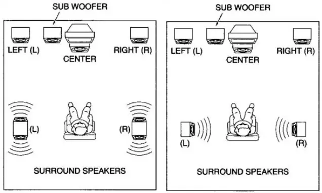 marantz DP870 Digital Processor - Speaker Selection