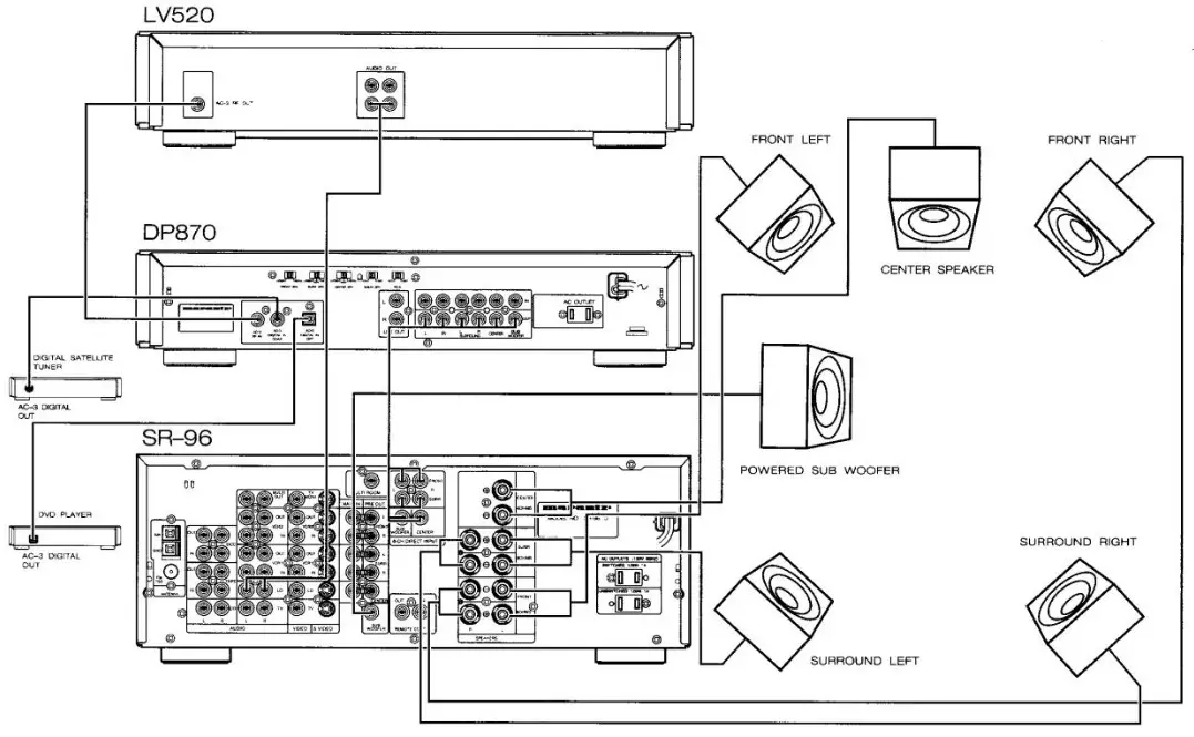 marantz DP870 Digital Processor - USING THE DP780 WITH PRODUCT 1