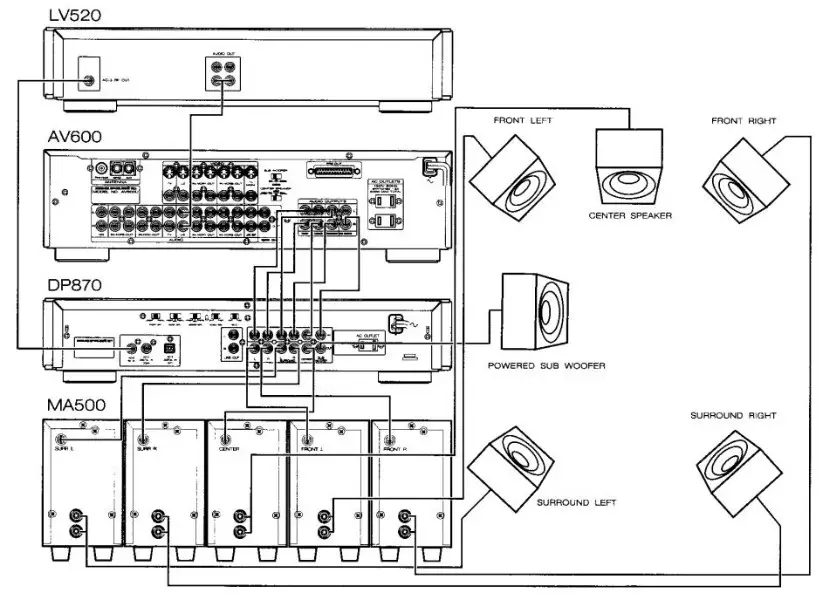 marantz DP870 Digital Processor - USING THE DP780 WITH PRODUCT 3