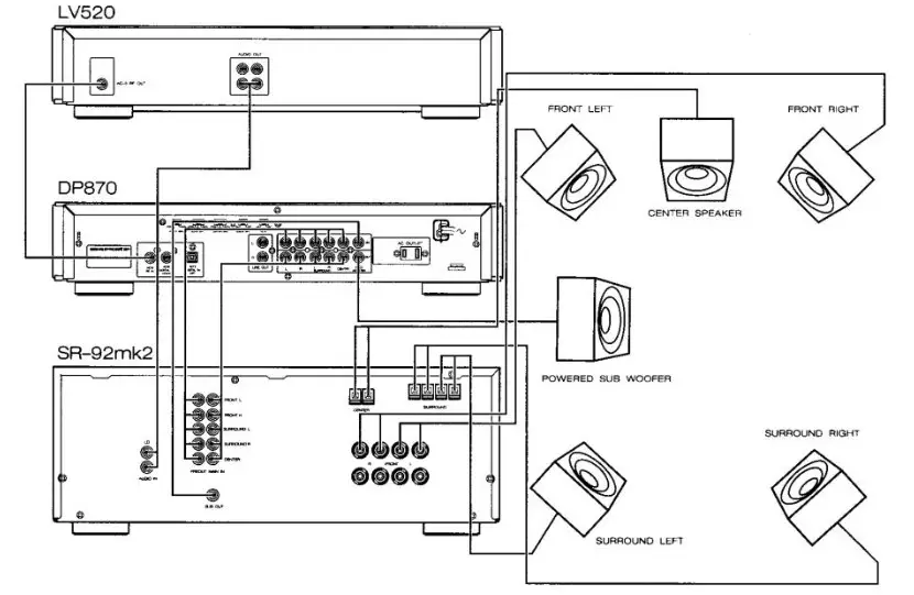marantz DP870 Digital Processor - USING THE DP780 WITH PRODUCT 4