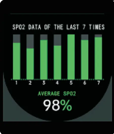 fitbit G40 Smart Bracelet 13