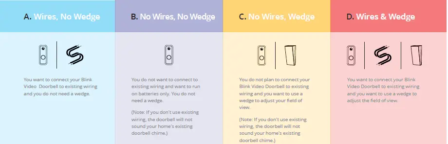 Blink Video Doorbell Setup 2