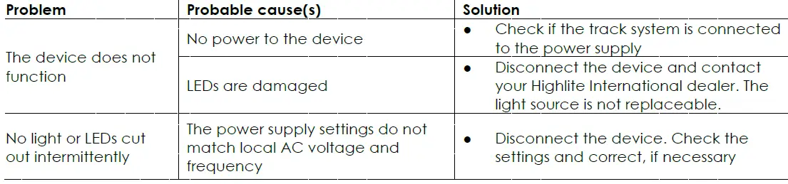 ARTECTA-A0320220-Newark-30-W-CCT-Zoom-20°-60°-Cool-White-30-W-LED-Light-08