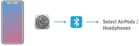 twelve-south-BEX1861IQE-AirFly-Transmitter-for-Wireless-Headphones-fig-13