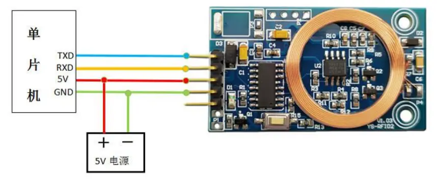 IS-YS-RFIDIS-YS-RFID2-ID-Card-Serial-Port-Reader-Module-fig-22-ID-Card-Serial-Port-Reader-Module-fig-2