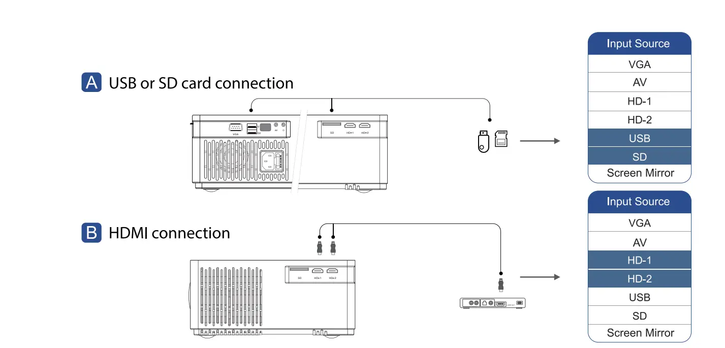 UUO Home Theater Support 4K Video Projector-07