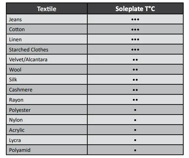 How to Choose the Correct Soleplate Temperature