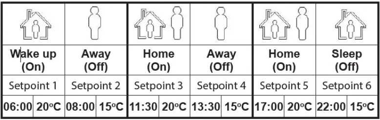 klima-SF300-Thermostat- (5)