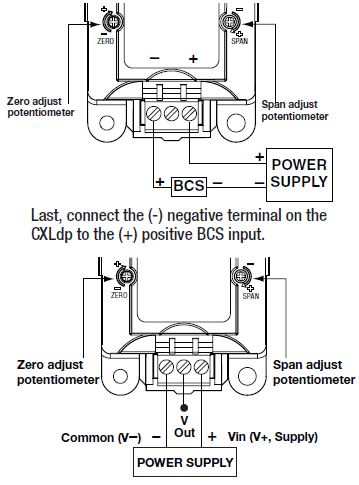 ASHCROFT-CXLdp-High-Accuracy-Differential-Pressure-Transducer-fig-4