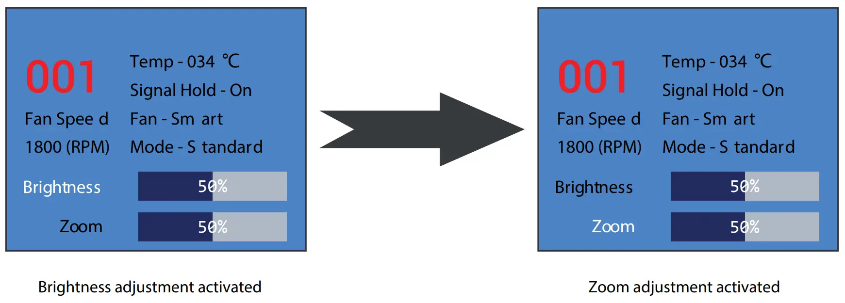 Quick switch between brightness and zoom in Main menu(information Menu): 
