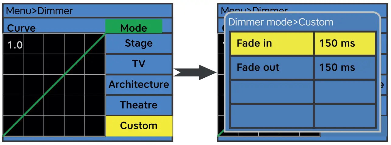 Set dimmer curves