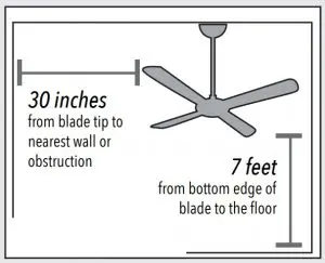 Check the room dimensions: