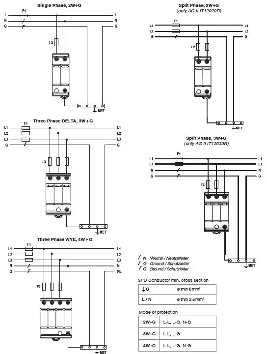 EATON AG II IT DN120xxR AC Surge Protection Device-1