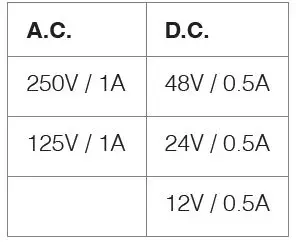 EATON AG II IT DN120xxR AC Surge Protection Device-13