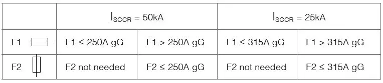 EATON AG II IT DN120xxR AC Surge Protection Device-14