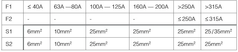 EATON AG II IT DN120xxR AC Surge Protection Device-15
