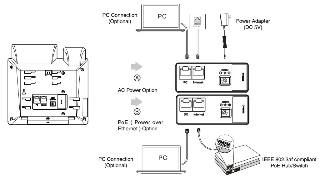 Yealink SIP T30 Classic IP Phone - network and power