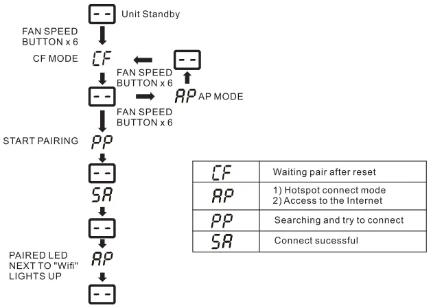 GLOBAL INDUSTRIAL 293136 Portable Air Conditioner with Heat-FIG16