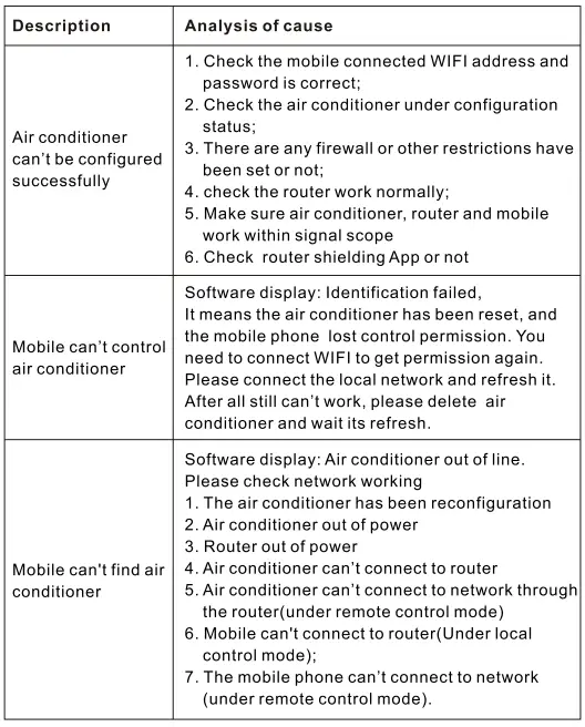 GLOBAL INDUSTRIAL 293136 Portable Air Conditioner with Heat-FIG26
