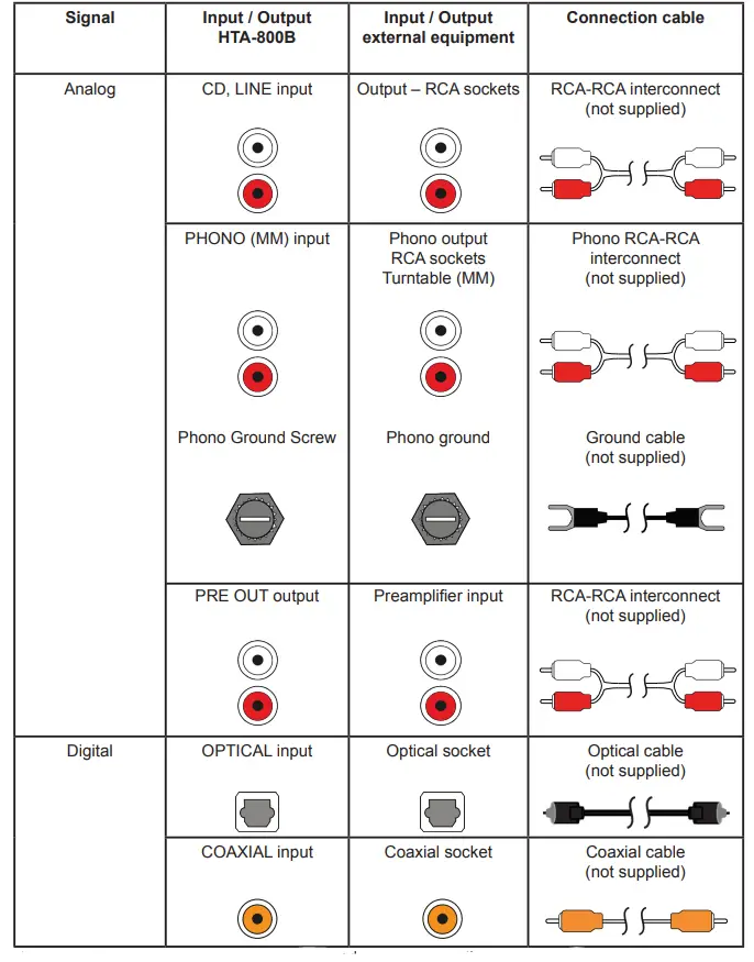 TAGA-HARMONY-HTA-800B-Hybri--Integrated-Amplifier-FIG9