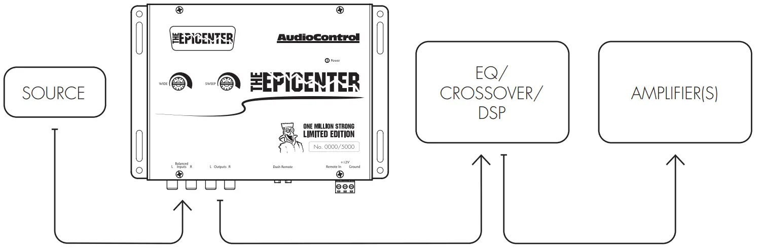 Audiocontrol B01EE3Y53Q The Epicenter Bass Booster Expander & Bass Restoration Processor - fig 4