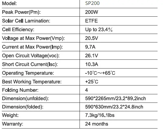 IDEAPLAY-SP200-200W-Portable-Solar-Panel-03