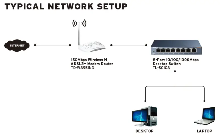 TP-Link-TL-SG108-Port-Gigabit-Desktop-Switch-FIG-1