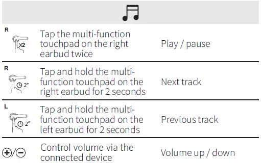 SoundCore-A3902-Liberty-Air-User-Manual-fig-13