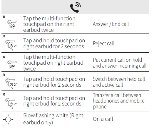 SoundCore-A3902-Liberty-Air-User-Manual-fig-14