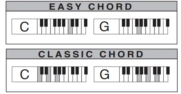 BONTEMPI 16 6110 61 Keys Electronic Keyboard - Fig22