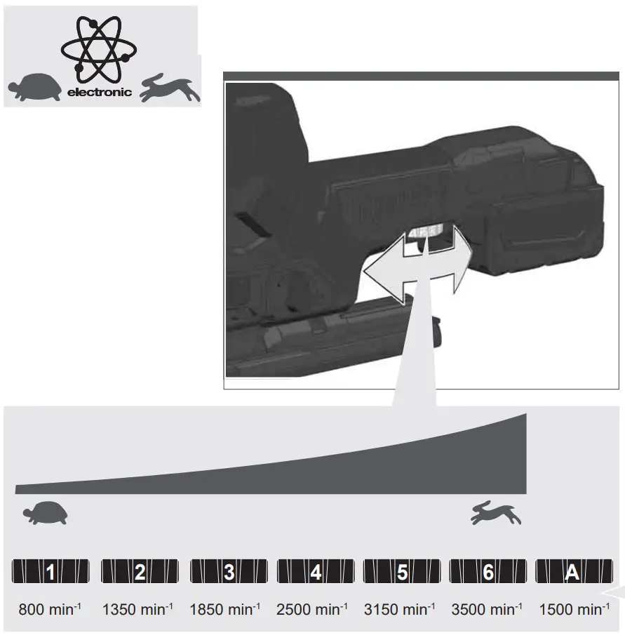milwaukee M18 FBJS Body Grip Jigsaw-fig10
