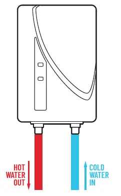 MicroHeat-MH-Series-6-Continuous-Flow-Electric-Water-Heater-fig-2