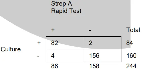 AccuBioTech-ACCU-TELL-Strep-A-Test-Cassette-03