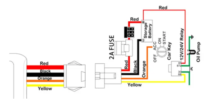 UniGuard-UM777-Advanced-GPS-Tracker-FIG-3