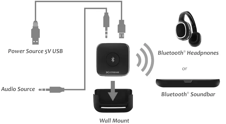 XTREME XBA9-1013 Audio Transmitter Kit -XTREME XBA9-1013 Audio Transmitter Kit