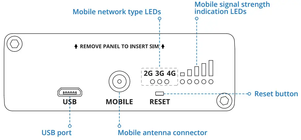 TELTONIKA TRB14 User - BACK VIEW