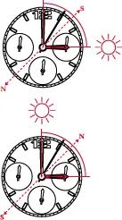 compass