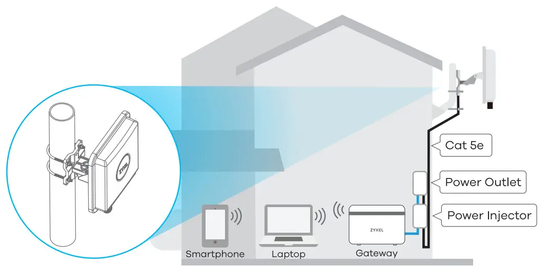 ZYXEL LTE7480 M804 4G LTE A Outdoor Router - pole
