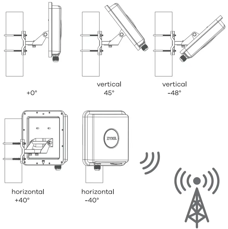ZYXEL LTE7480 M804 4G LTE A Outdoor Router - step 6