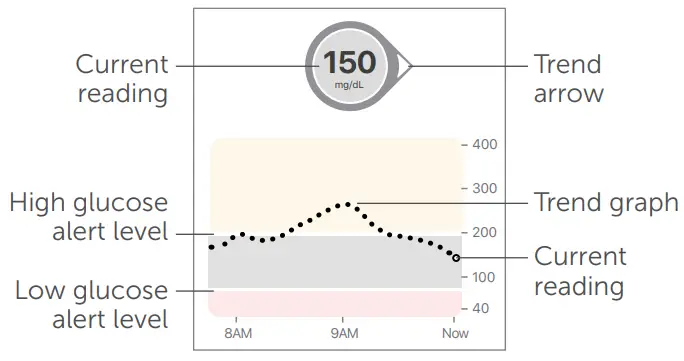Dexcom G6 PRO Professional Continuous Glucose Monitoring - fig 7
