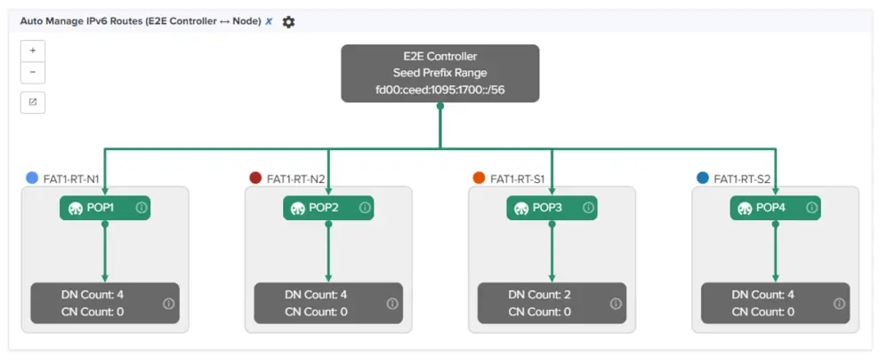 Cambium Networks cnWave 60 GHz V5000 Distribution Node -