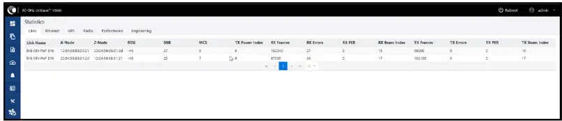 Cambium Networks cnWave 60 GHz V5000 Distribution Node - Statistics page
