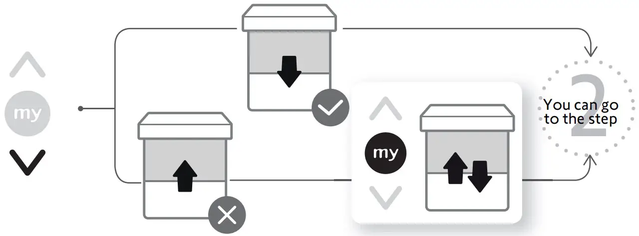 DIRECTION OF ROTATION