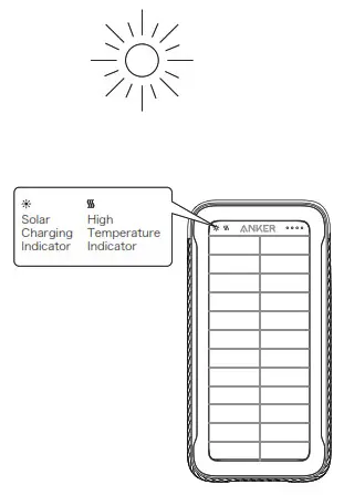 ANKER PowerCore Solar 20000 Power Bank - Recharge Your PowerCore Solar via the Solar Panel